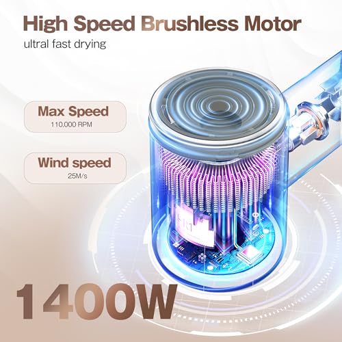 Cyber White Fast Drying 200M Ions Frizz & Thermo-Control HairDryer with Magnetic Nozzle