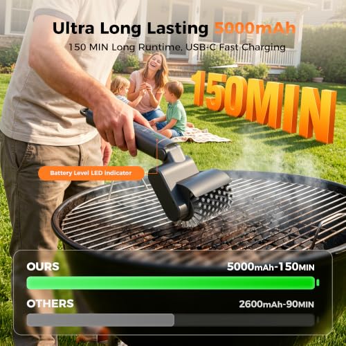 150 Min Runtime