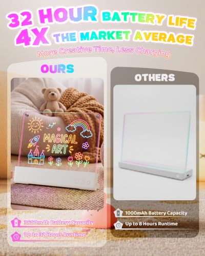 Drawing Kit with 12 Light Effects