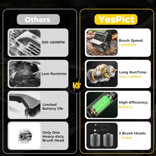 BBQ Grill Brush 1500RPM Cleaning Power