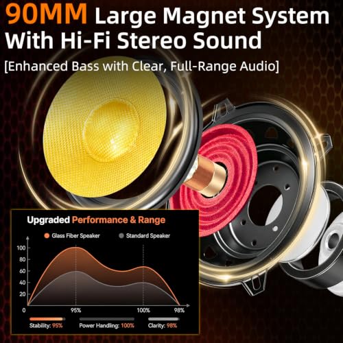Shockproof – Professional Car Audio System (Pair)