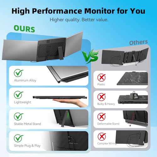 IPS Plug&Play Portable Monitor for Laptop