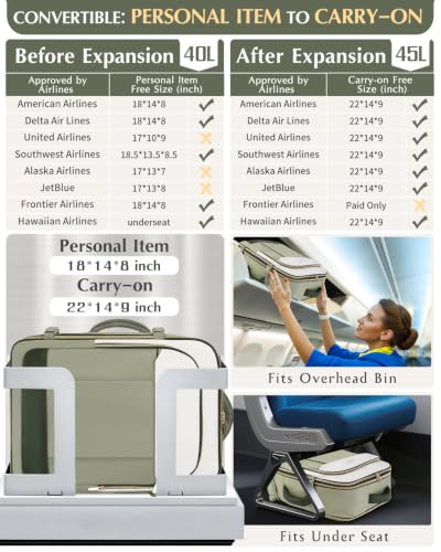 Waterproof Carry On Backpack fits 17"Laptop for Weekender Campus Business