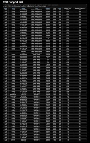 DDR4 5333+ (OC)