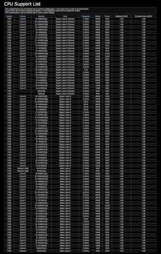 PCIe 5.0