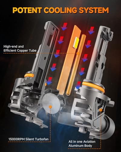 000LM 2000% Ultra-Bright