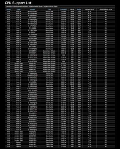 DDR4 4800+