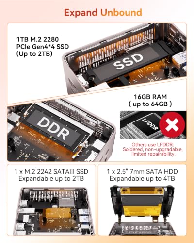 16GB Upgradable RAM