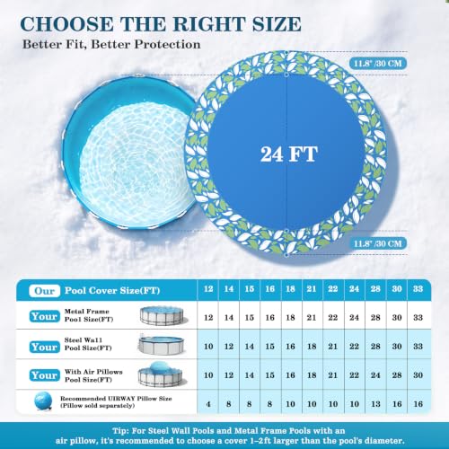 All Season Protection for Easy Winterizing Above Ground Pools