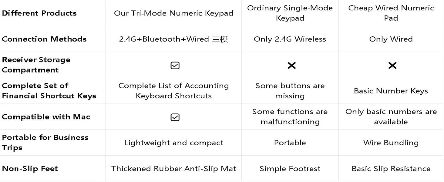 FOPATO keypad boosts your Productivity