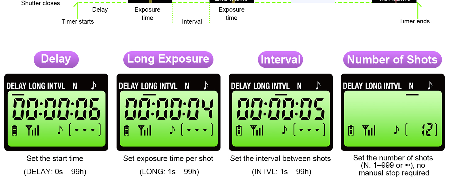 Wireless Intervalometer Remote Control for Nikon