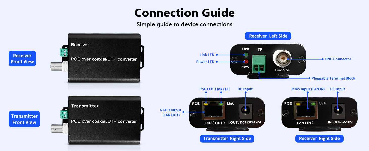 coaxial to ethernet adapter