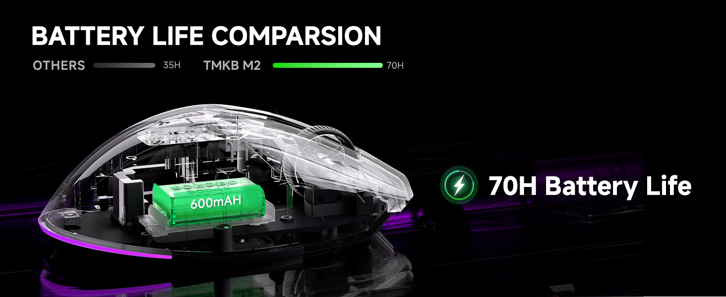Durable 70 Hours Battery Life