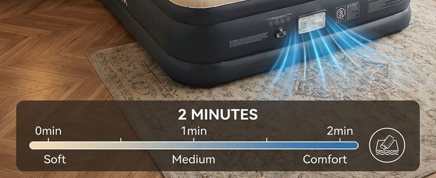 Two-minute rapid inflation/deflation