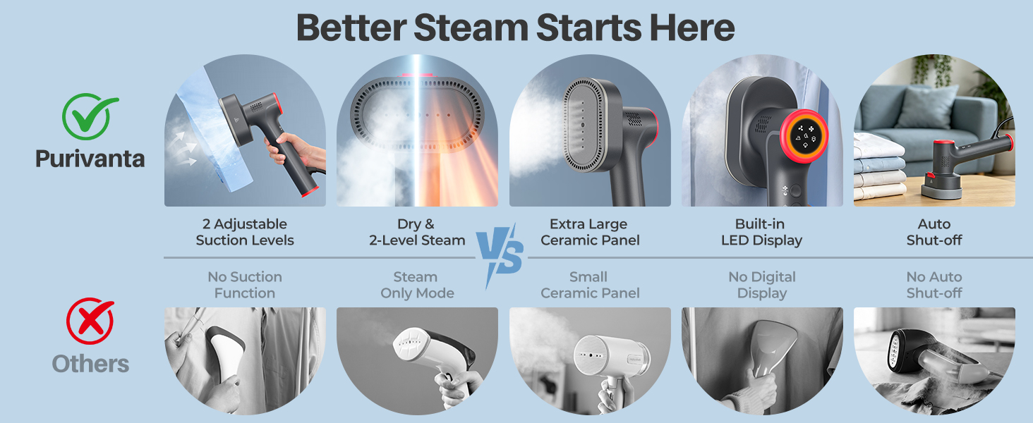 Travel Vacuum Steamer for Clothes