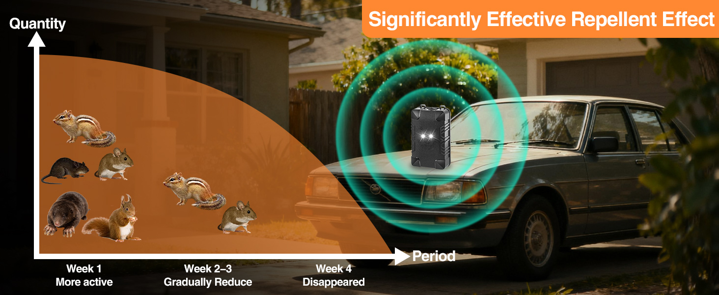 rodent deterrent for cars