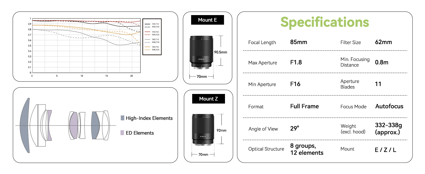 TTArtisan AF 85mm F1.8 Neo Full Frame Portrait Lens