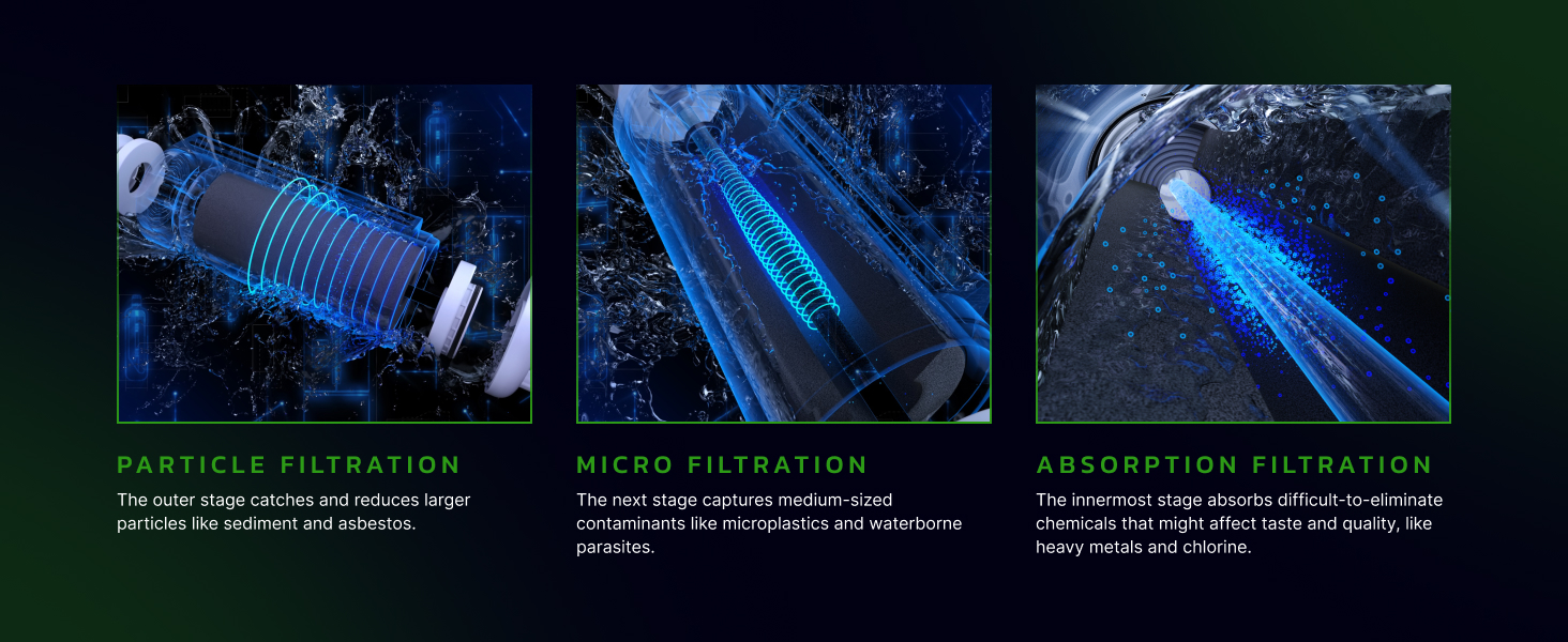 Discover the technology behind the filtration