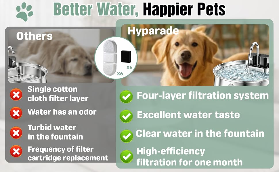 wireless doggy fountain filters A+6