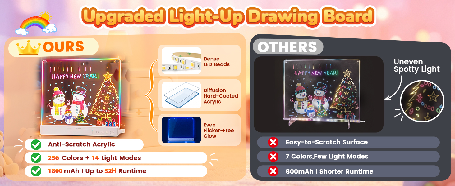 led note board