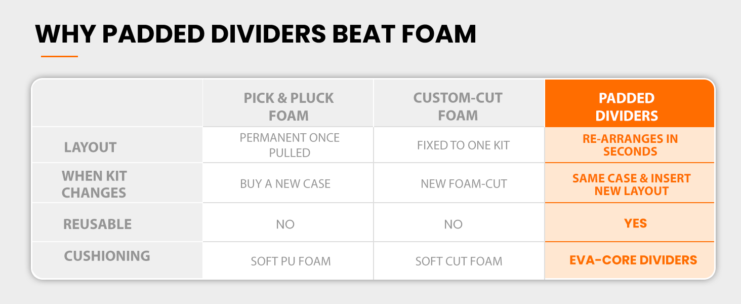 Why padded dividers