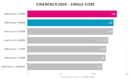 3.8-5.5GHz