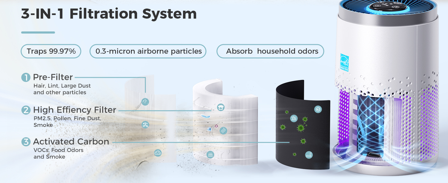 HEPA AIR PURIFIERS FOR HOME BEDROOM WITH ENERGY STAR