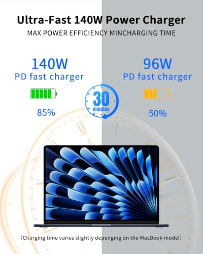 140W USB C Power Adapter