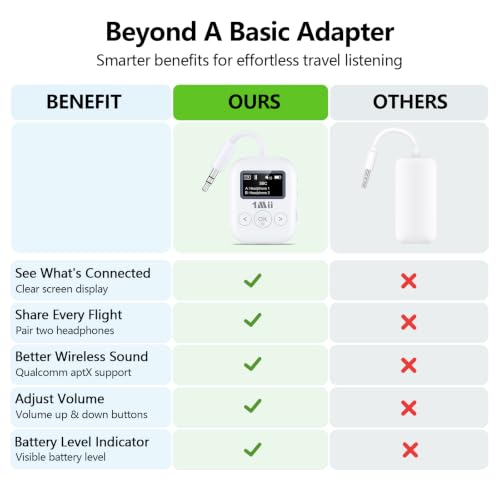 3.5mm AUX Wireless Audio Transmitter Receiver for Plane