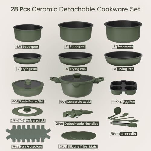 Dishwasher & Oven Safe