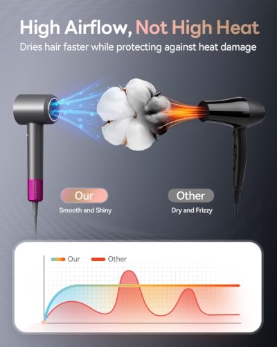 500M Ionic Negative for Reduce Frizz