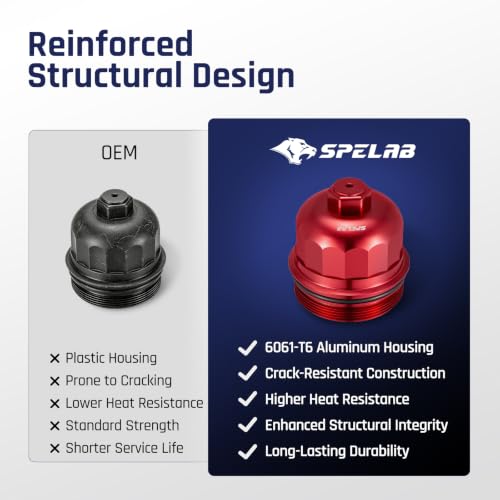 Secure-Seal O-Ring