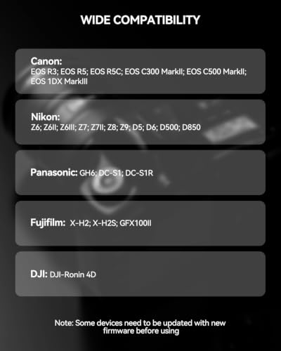 Canon EOS R3/R5/R5 C
