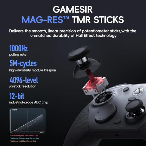 Hall Effect Triggers