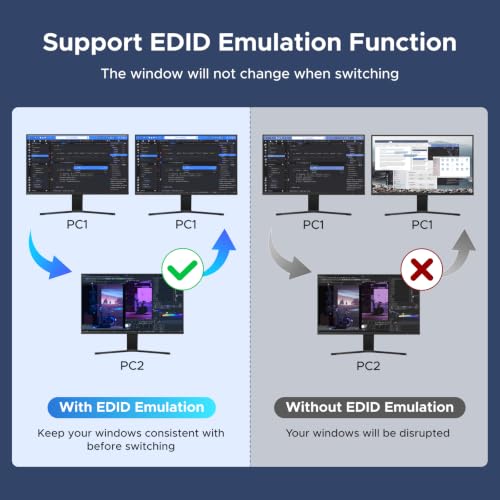 Share One Monitor