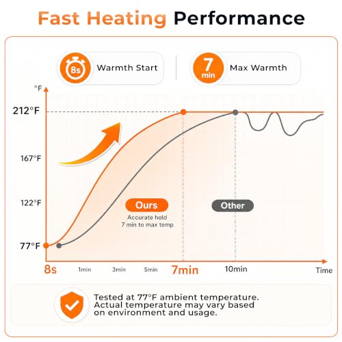 warming pads for buffets