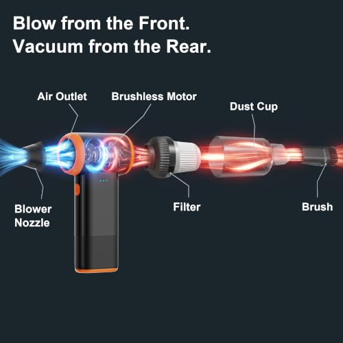000 RPM