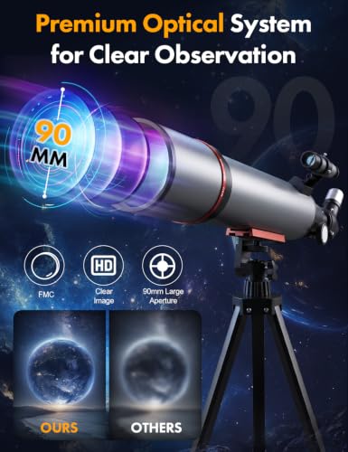 Moon Viewing Bird Watching