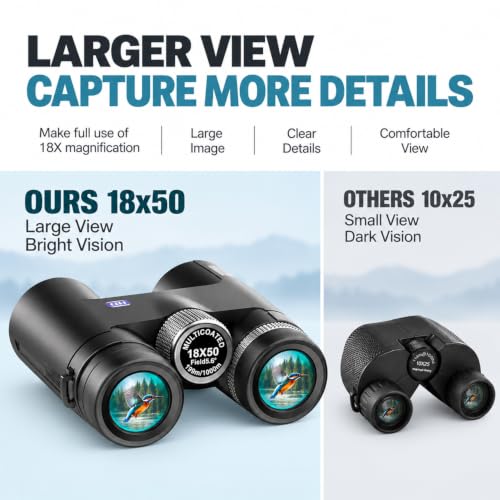 Tripod and Tripod Adapter for Bird Watching