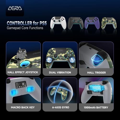 PS5 Pro