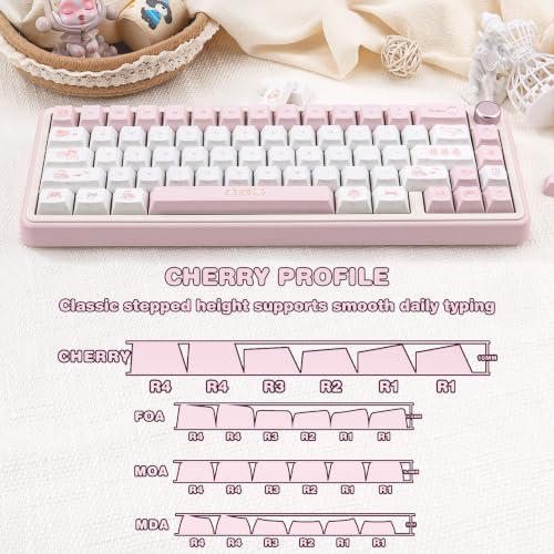 60%-100% Layouts