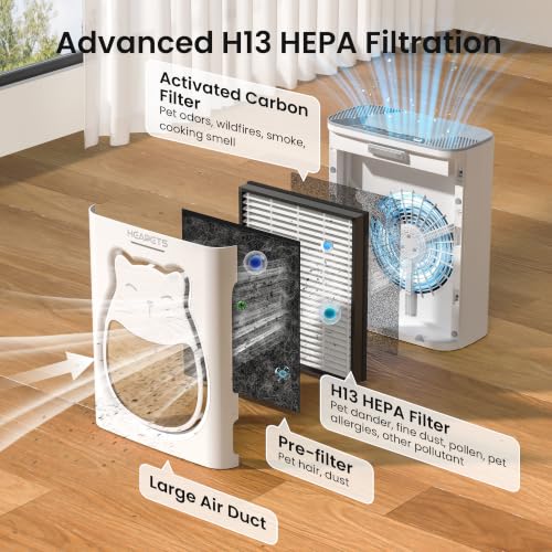 Air Cleaner with APP&Air Quality Monitor for Pet Hair Dander Odor Allergies Pollutant Smoke Dust for Large Rooms 2200 Ft²