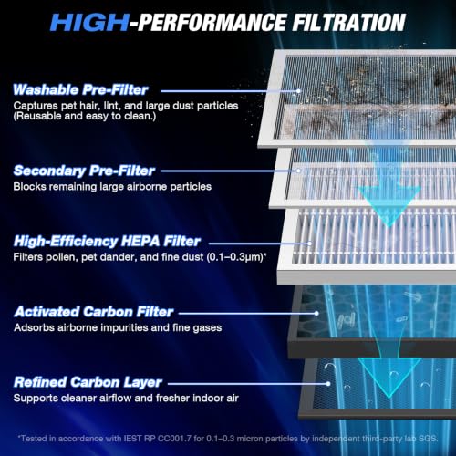 Washable Pre-Filter