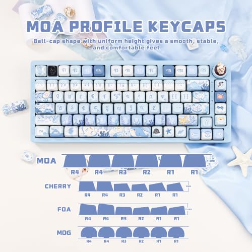 custom keycaps