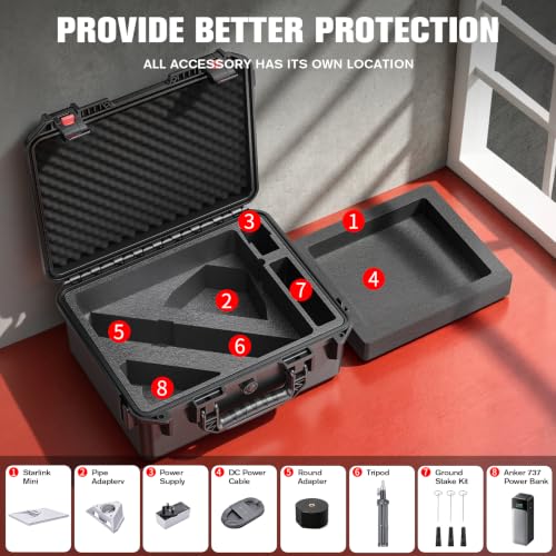 Ideal for RV & Camping