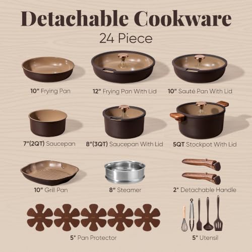 Dishwasher/Oven Safe Non Stick Pot and Pan