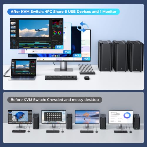 6 USB Ports Support EDID Emulation