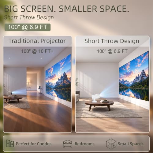 Native 1080P Projector with WiFi and Bluetooth 4K Support