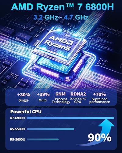 Max 4.7 GHz Small Desktop Computer 32GB LP DDR5 RAM 1TB SSD Compact PCs 4K HDMI DP WiFi 6 BT5.3 Dual LAN(1000Mbps) Gaming PC