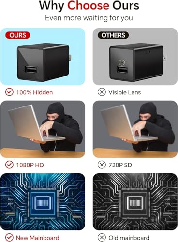 Camera with Motion Detection